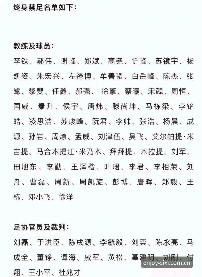 足球反腐风暴与赛事公正性对比：足协第三批禁足名单发布后的深度分析